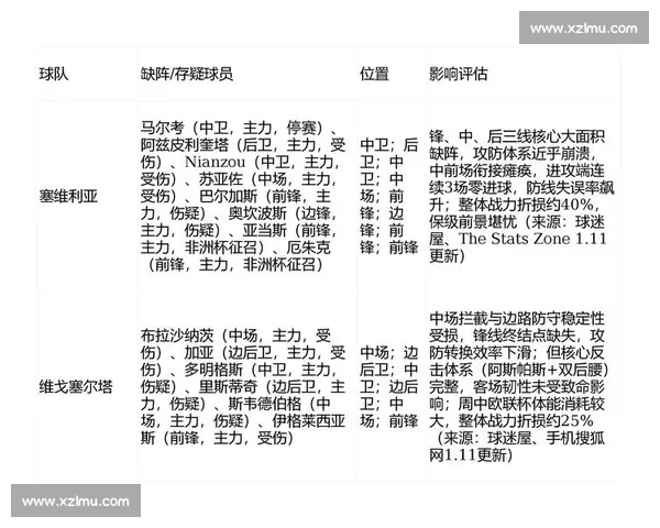 西甲联赛新赛季豪门争锋战术革新与球星对决全解析走势前瞻深度观察