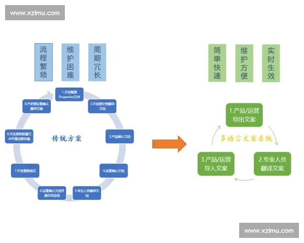 以比赛勺为核心的竞技规则演进与器具标准化研究发展趋势与实践价值