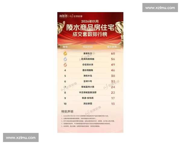 2026年度楼盘争霸赛全面开启 各大楼盘激烈比拼争夺市场份额